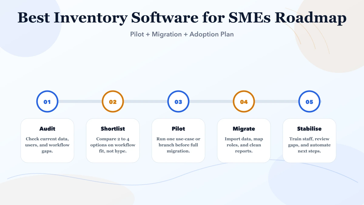 Best Inventory Software for SMEs (India 2026) roadmap infographic