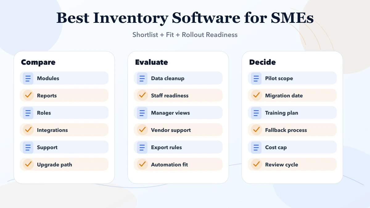 Best Inventory Software for SMEs (India 2026) structure infographic