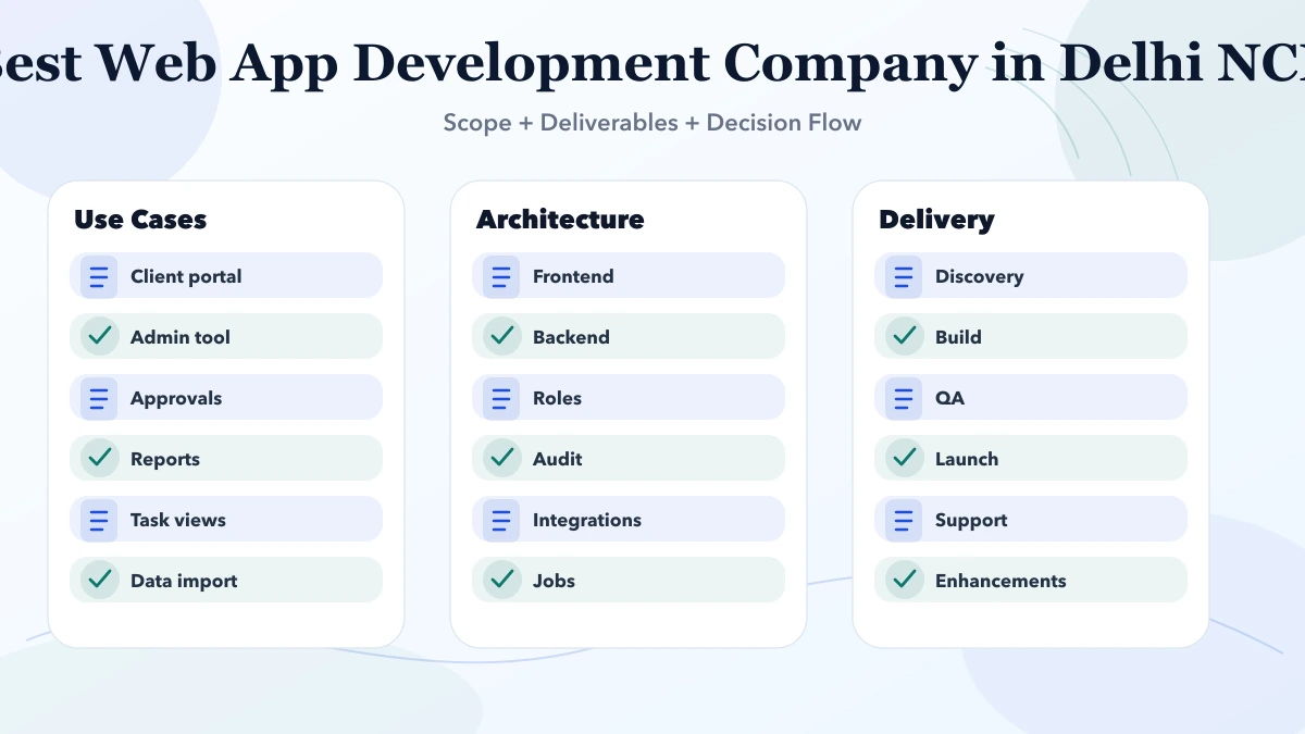 Best Web App Development Company in Delhi NCR (2026) structure infographic