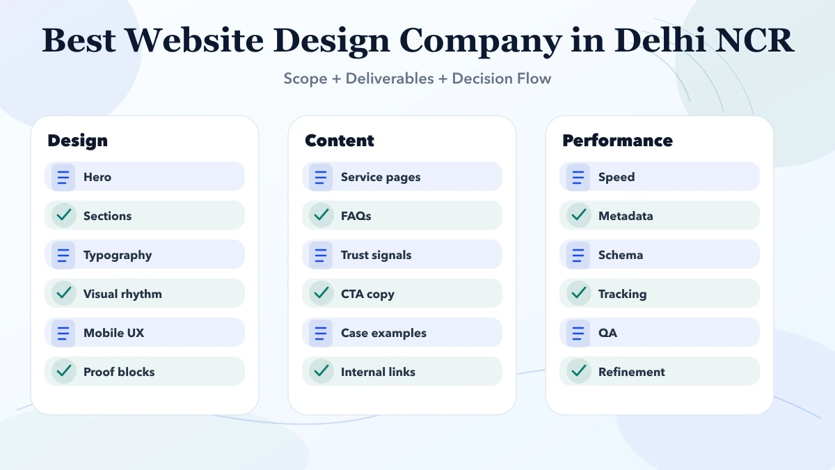 Best Website Design Company in Delhi NCR (2026) structure infographic
