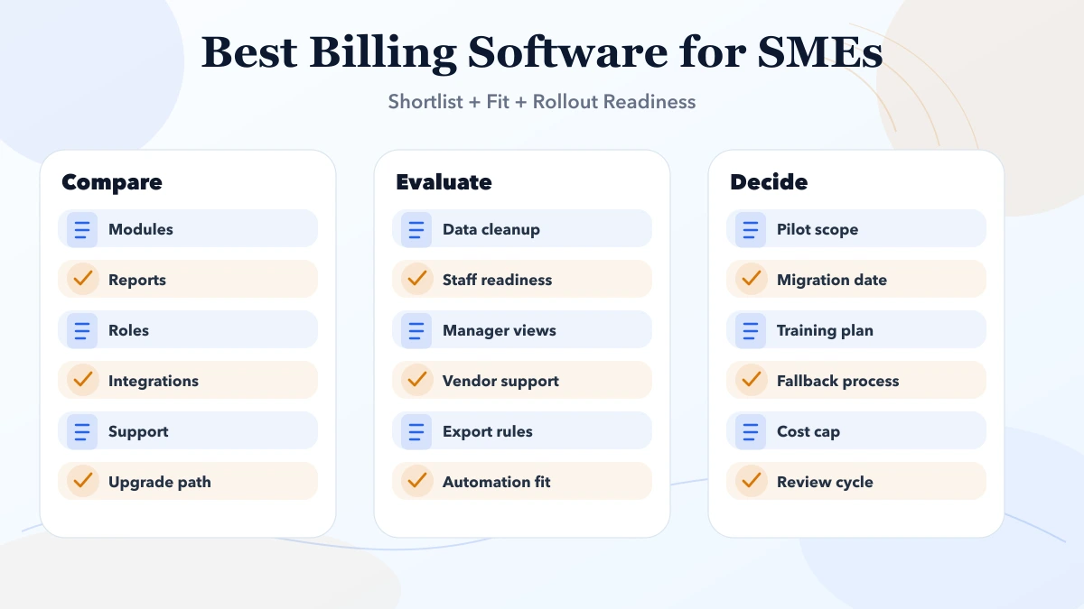 Best Billing Software for SMEs (India 2026) structure infographic