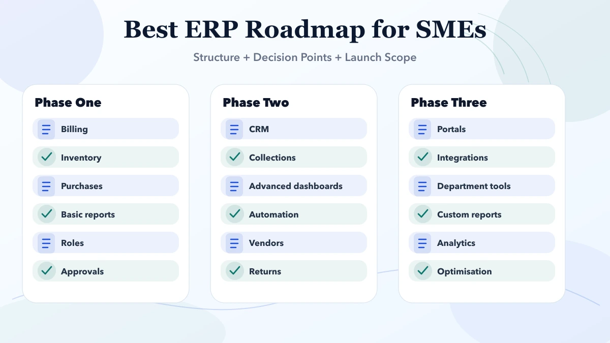 Best ERP Roadmap for SMEs structure infographic