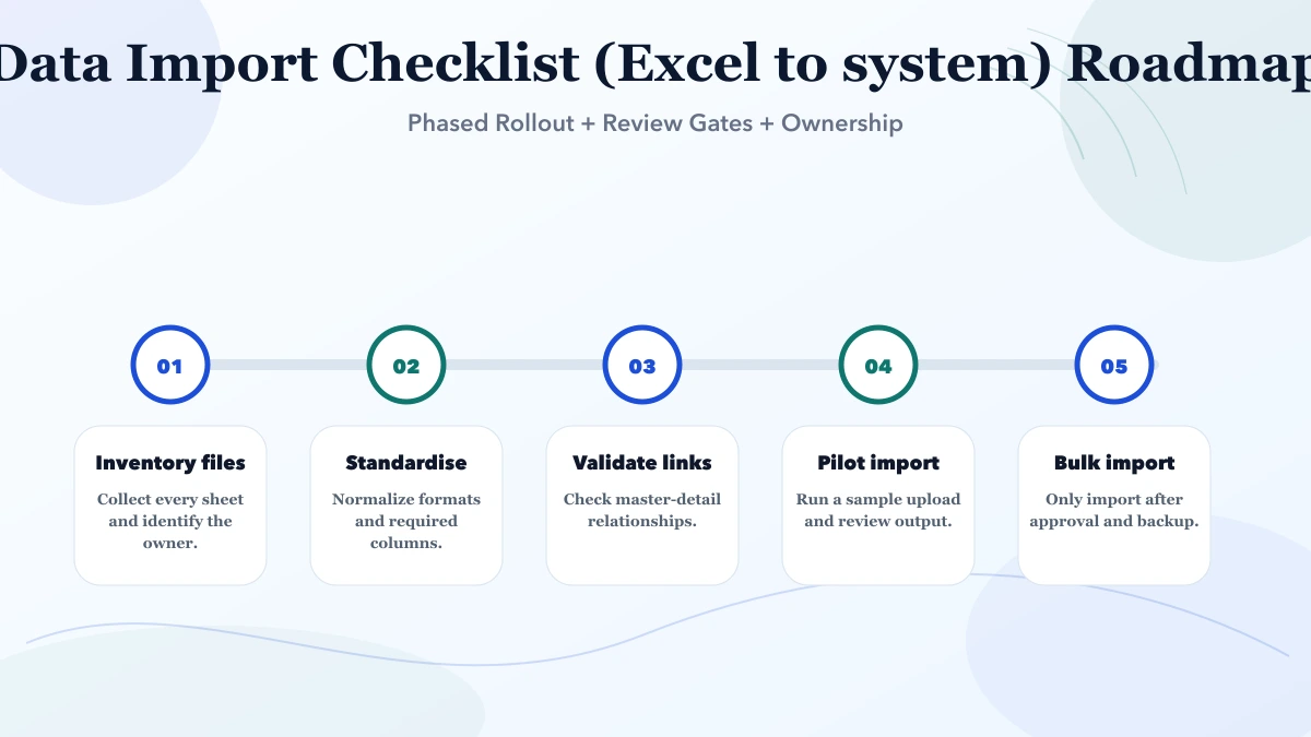 Data Import Checklist (Excel to system) roadmap infographic