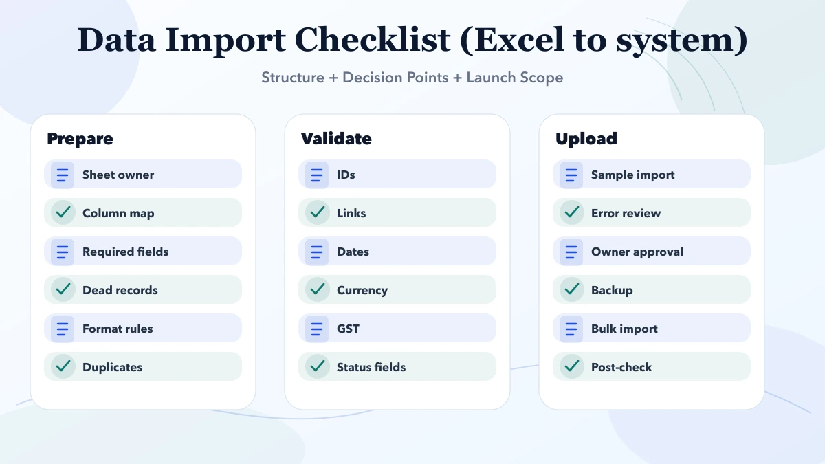Data Import Checklist (Excel to system) structure infographic