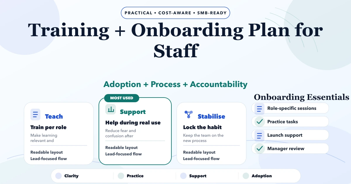 Training + Onboarding Plan for Staff