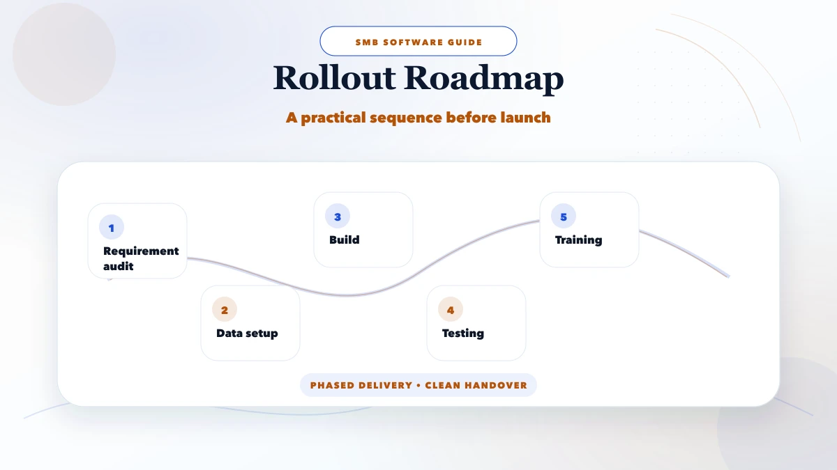 Billing software developer near me roadmap