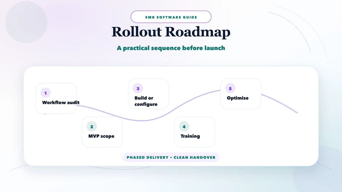 CRM developer near me: custom vs SaaS roadmap