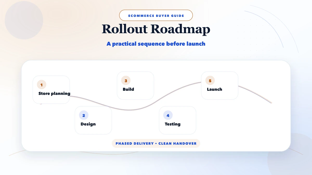 Ecommerce developer near me (Delhi NCR): what to ask roadmap