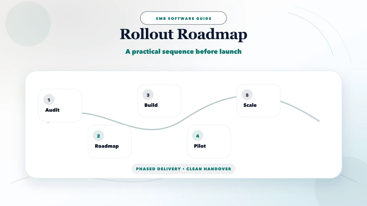 ERP developer near me roadmap
