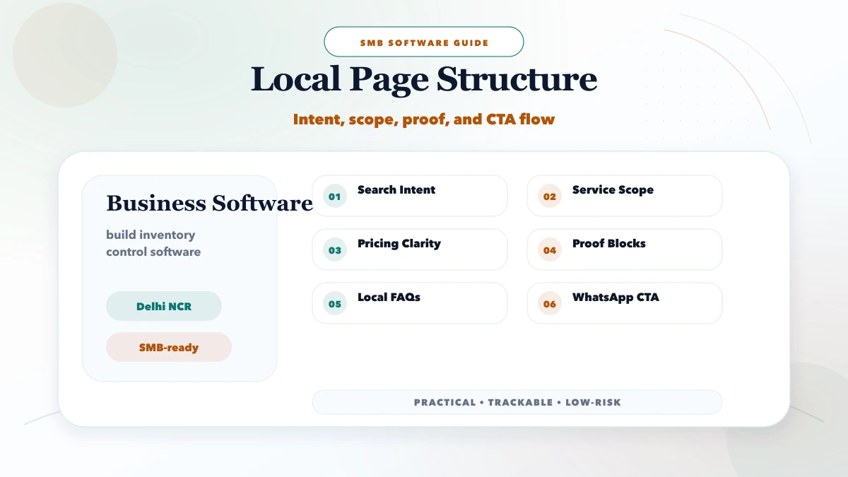Inventory system developer near me structure map