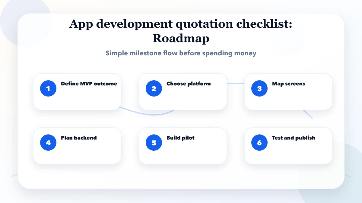 App development quotation checklist roadmap