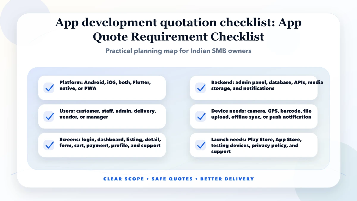 App development quotation checklist structure map