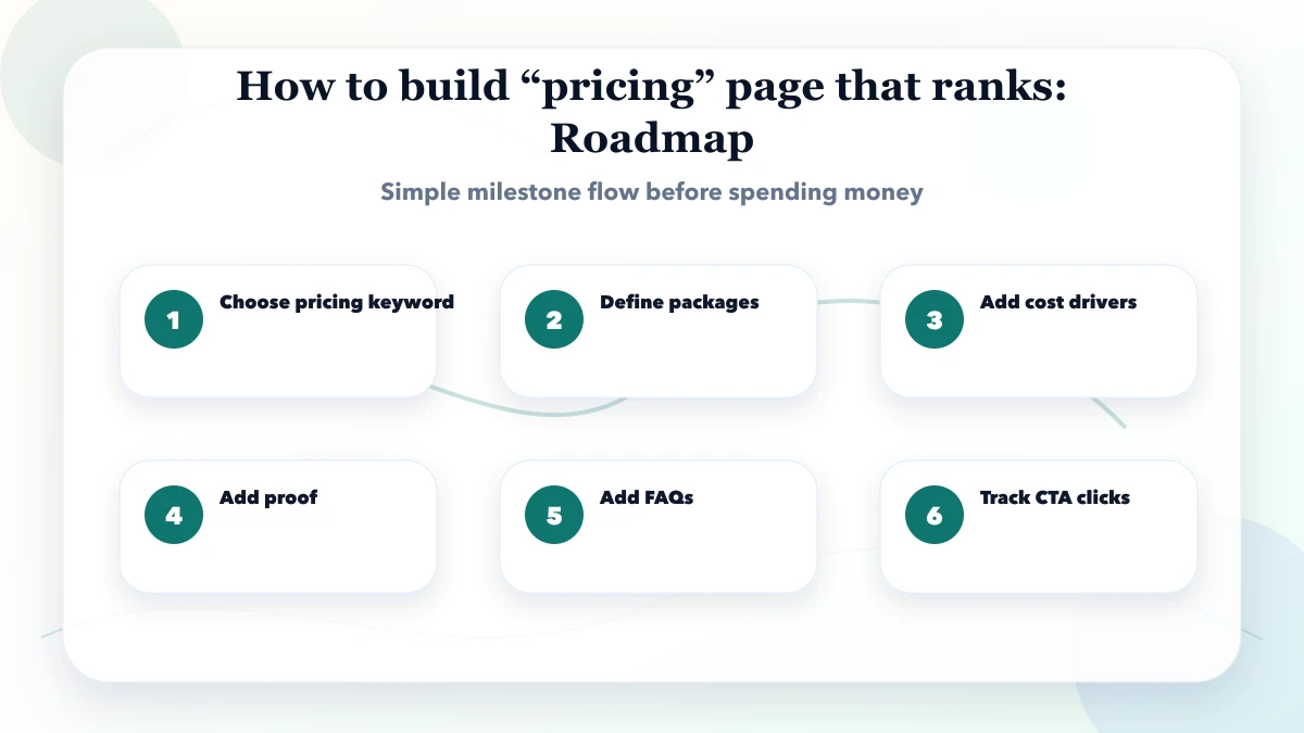 How to build “pricing” page that ranks roadmap