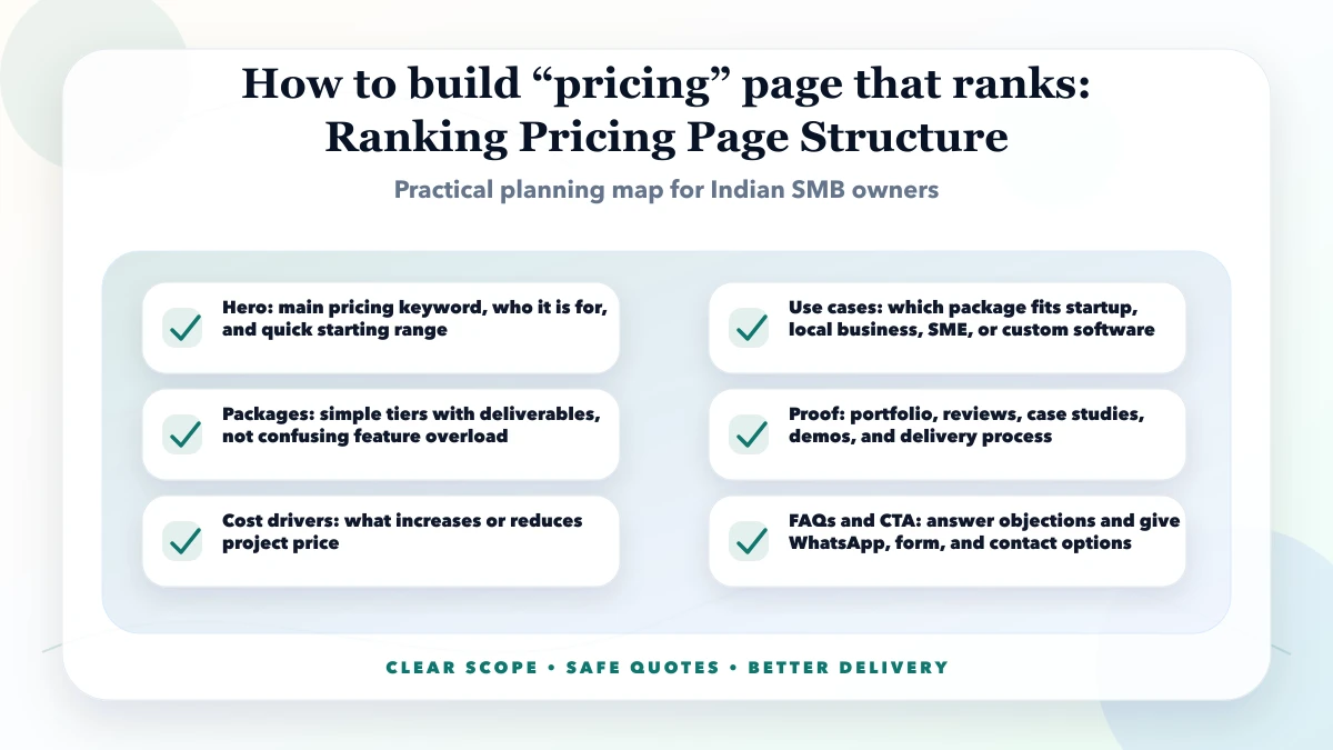 How to build “pricing” page that ranks structure map
