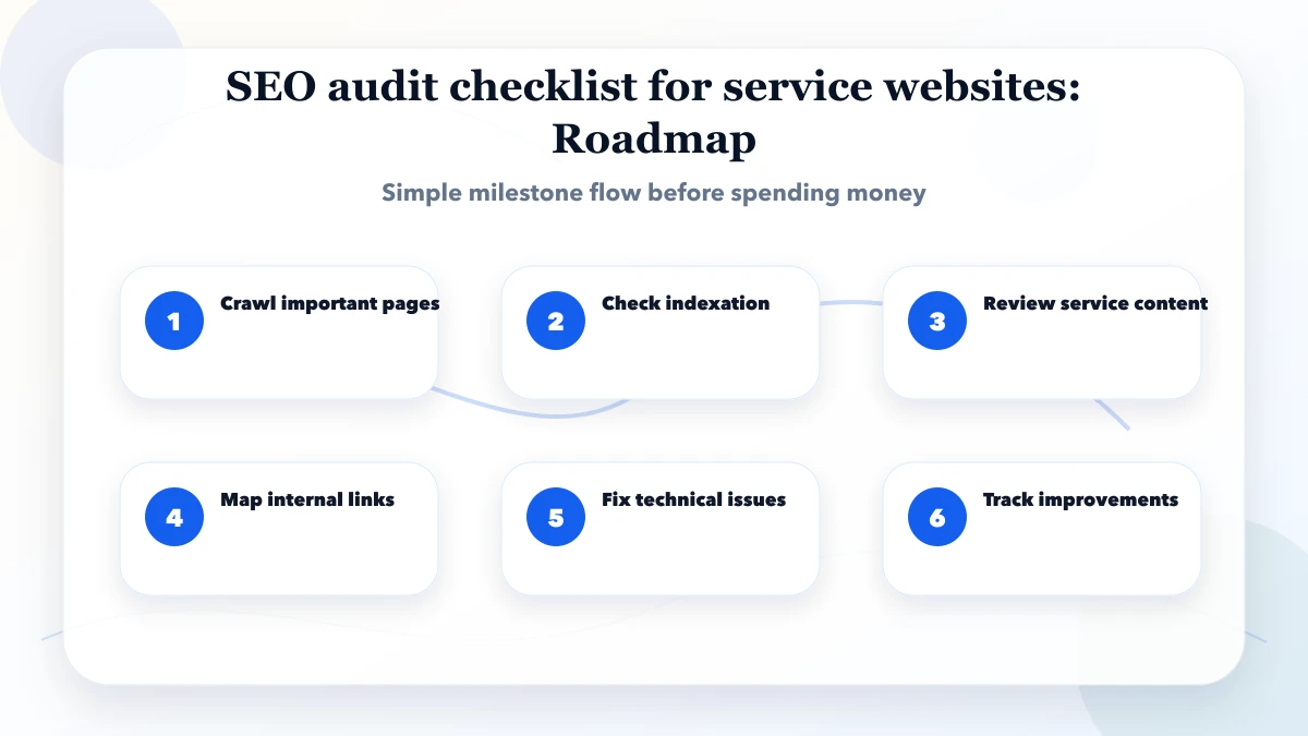 SEO audit checklist for service websites roadmap