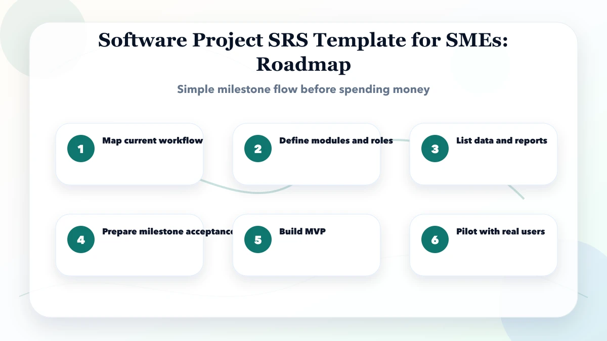 Software Project SRS Template for SMEs roadmap