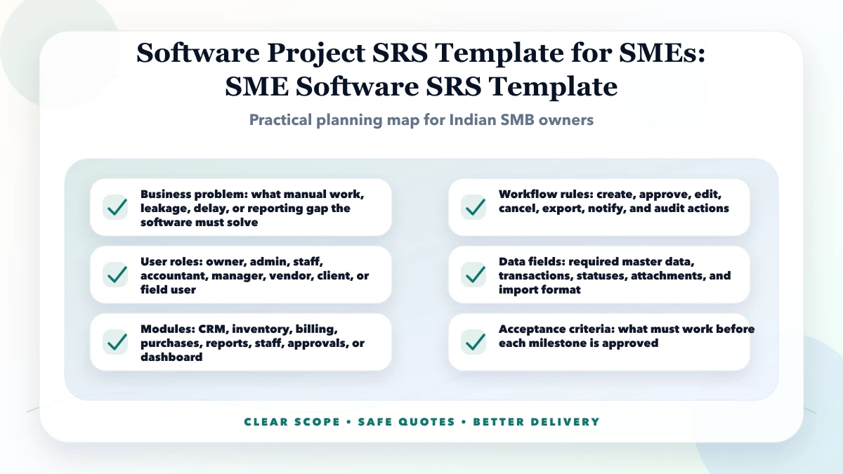 Software Project SRS Template for SMEs structure map