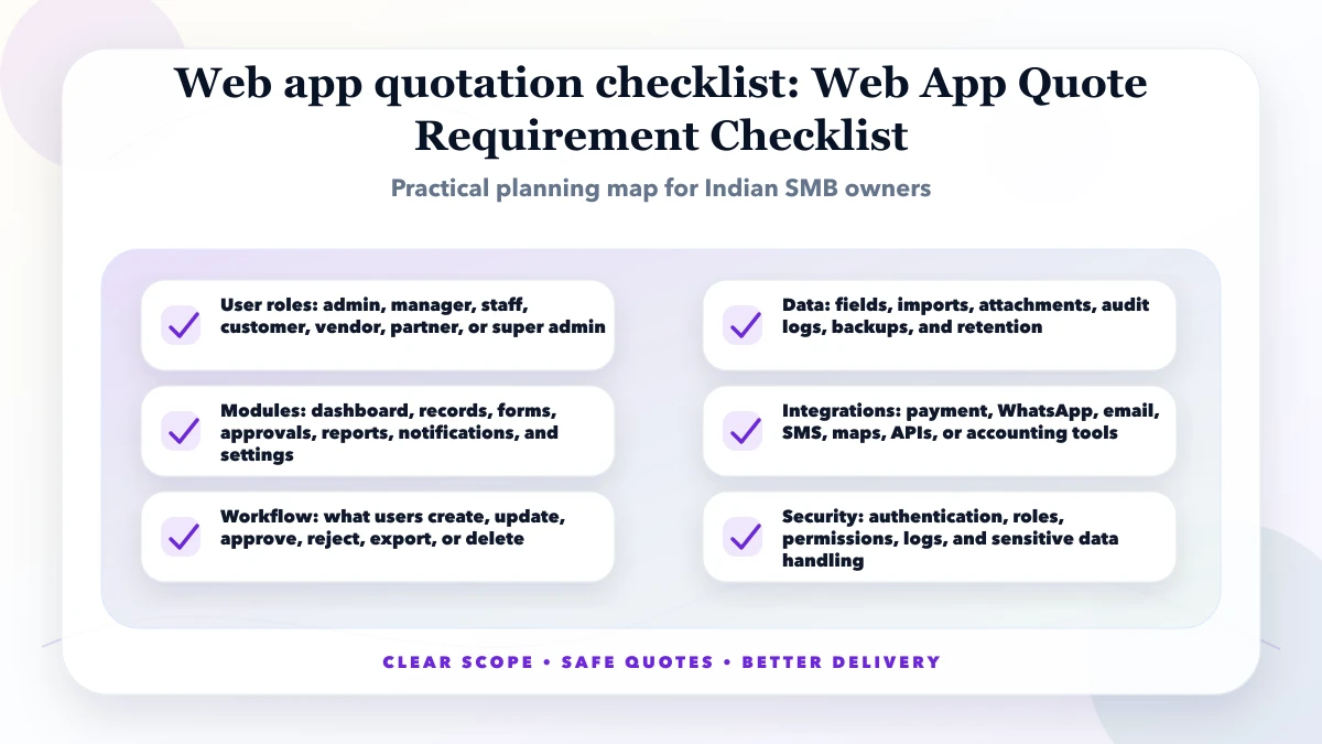 Web app quotation checklist structure map
