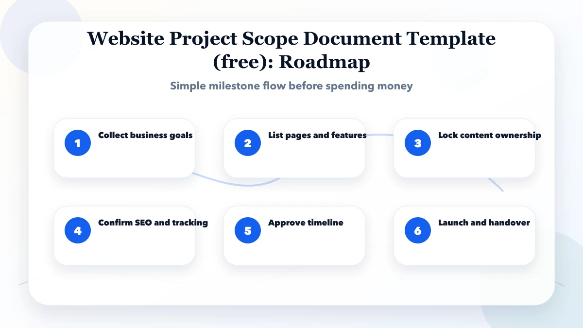 Website Project Scope Document Template (free) roadmap