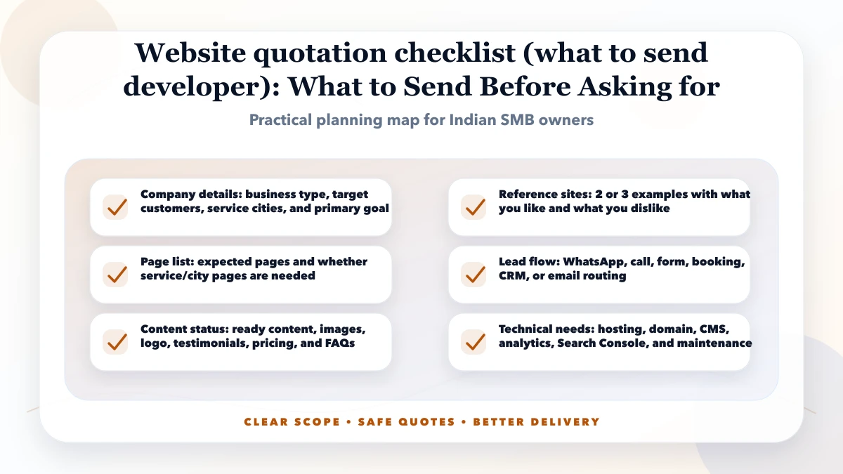 Website quotation checklist (what to send developer) structure map