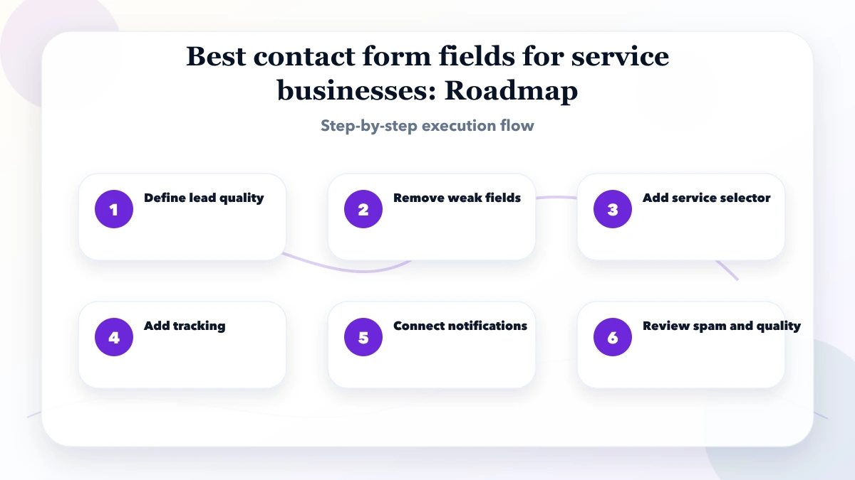 Best contact form fields for service businesses roadmap