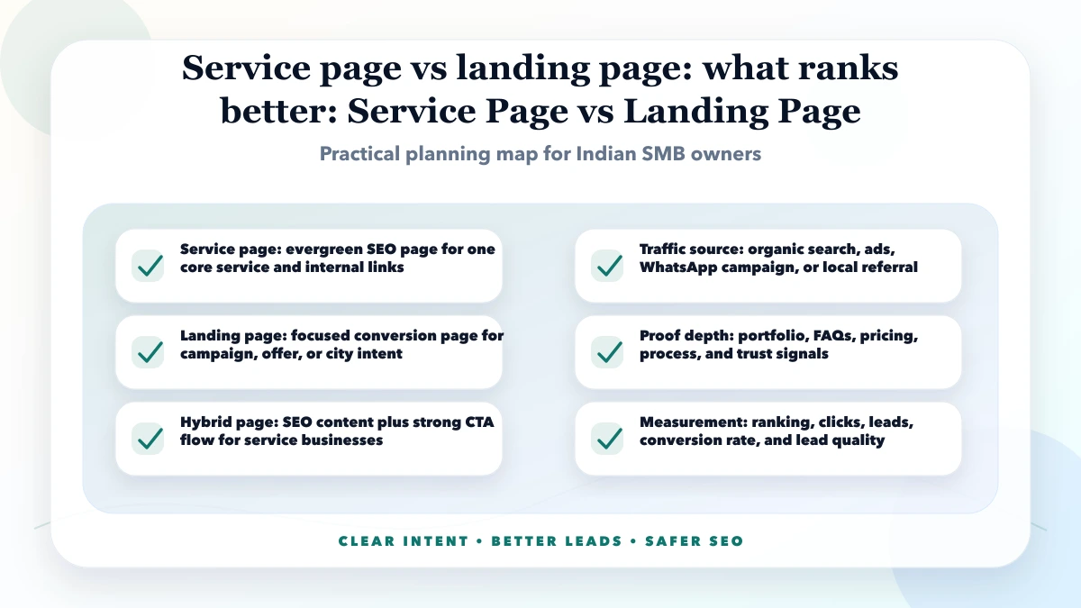 Service page vs landing page: what ranks better structure map