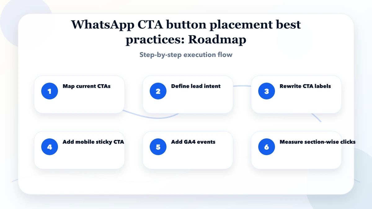 WhatsApp CTA button placement best practices roadmap