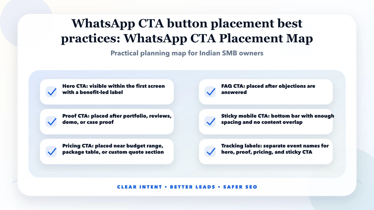 WhatsApp CTA button placement best practices structure map