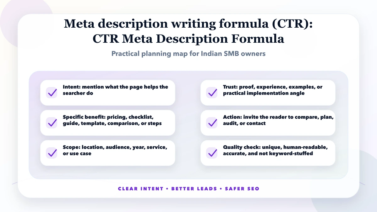 Meta description writing formula (CTR) structure map