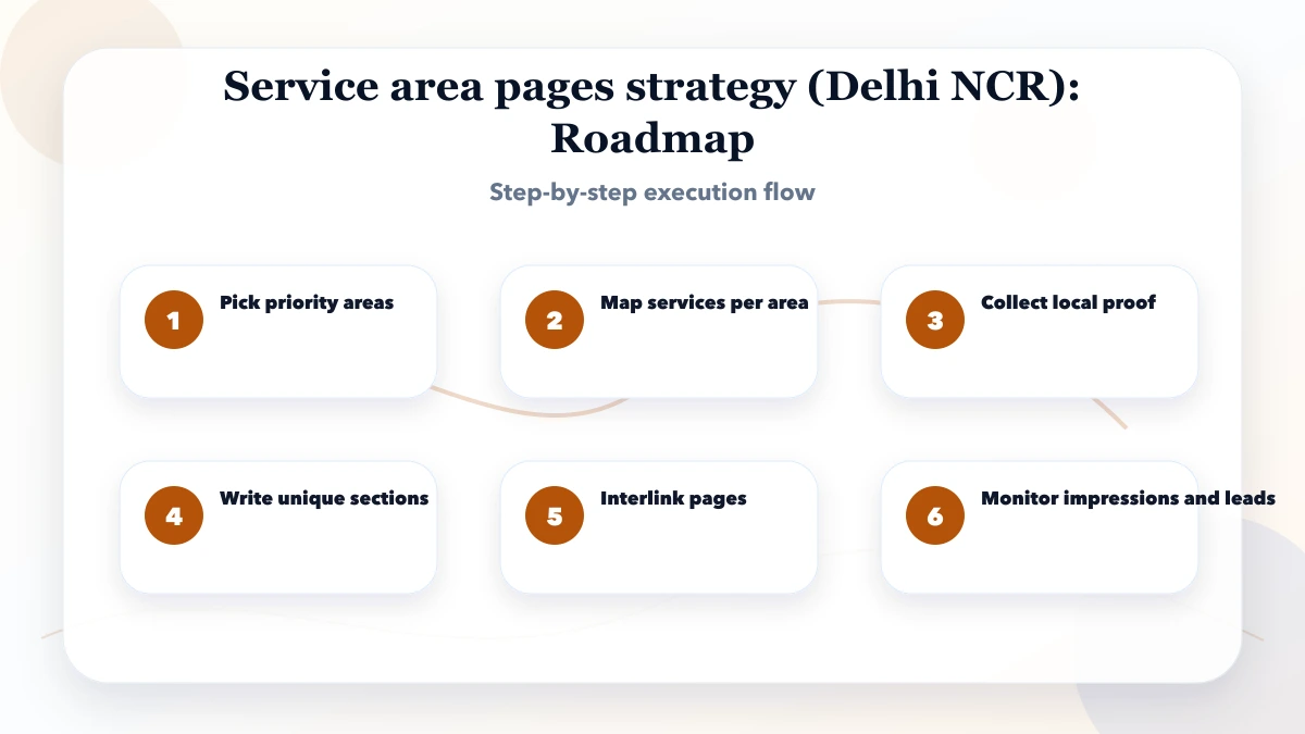 Service area pages strategy (Delhi NCR) roadmap