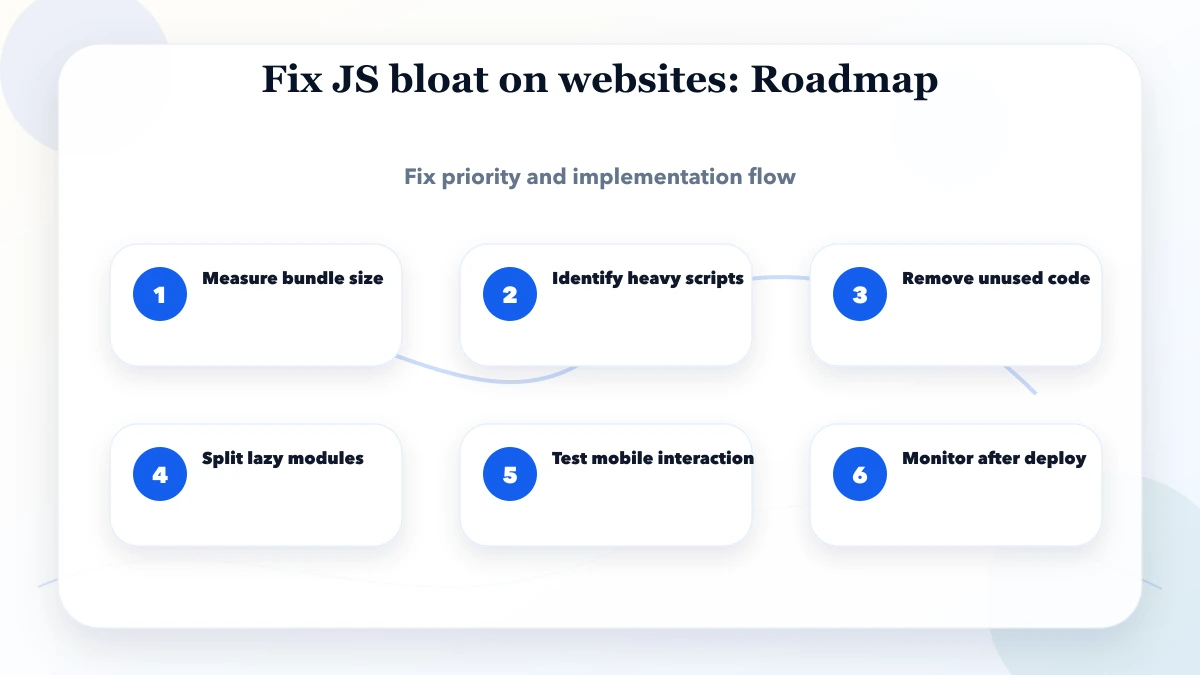 Fix JS bloat on websites roadmap