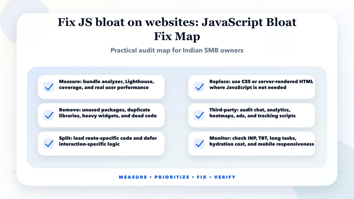 Fix JS bloat on websites structure map