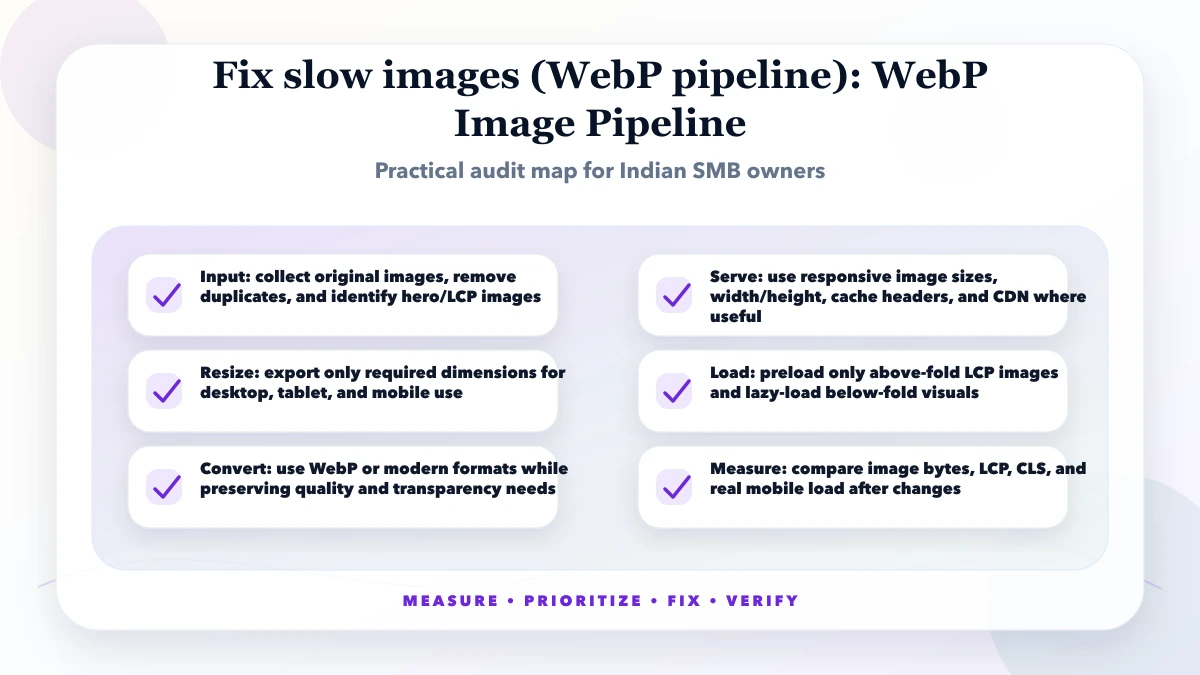 Fix slow images (WebP pipeline) structure map