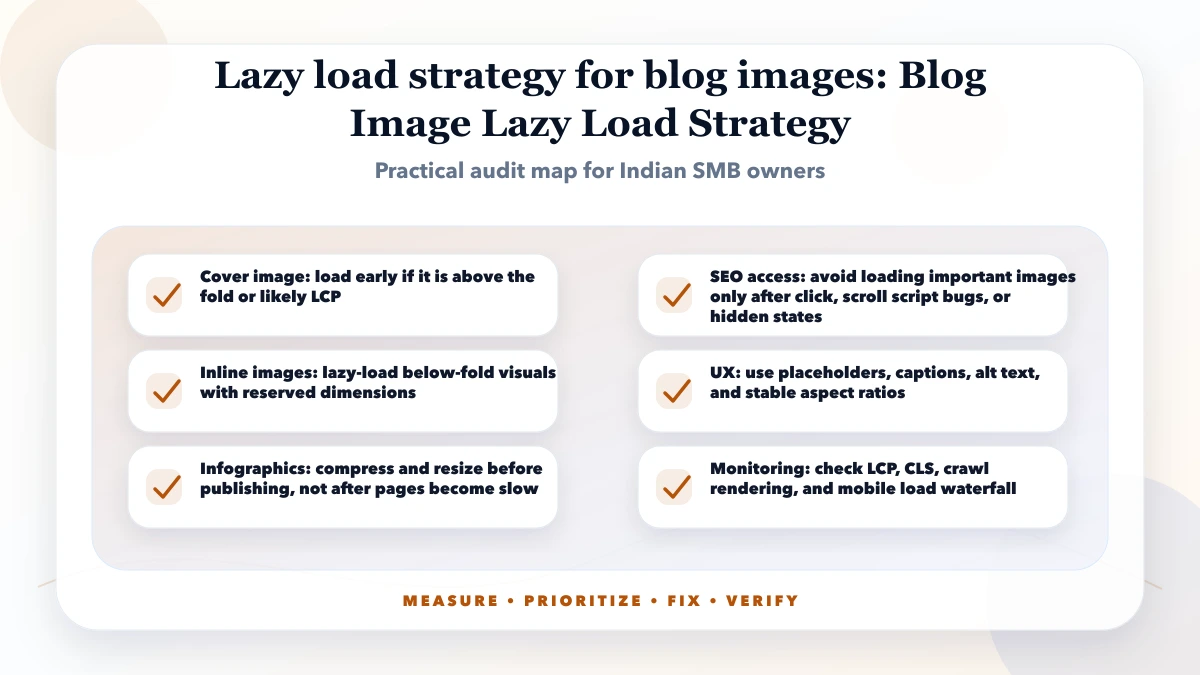 Lazy load strategy for blog images structure map