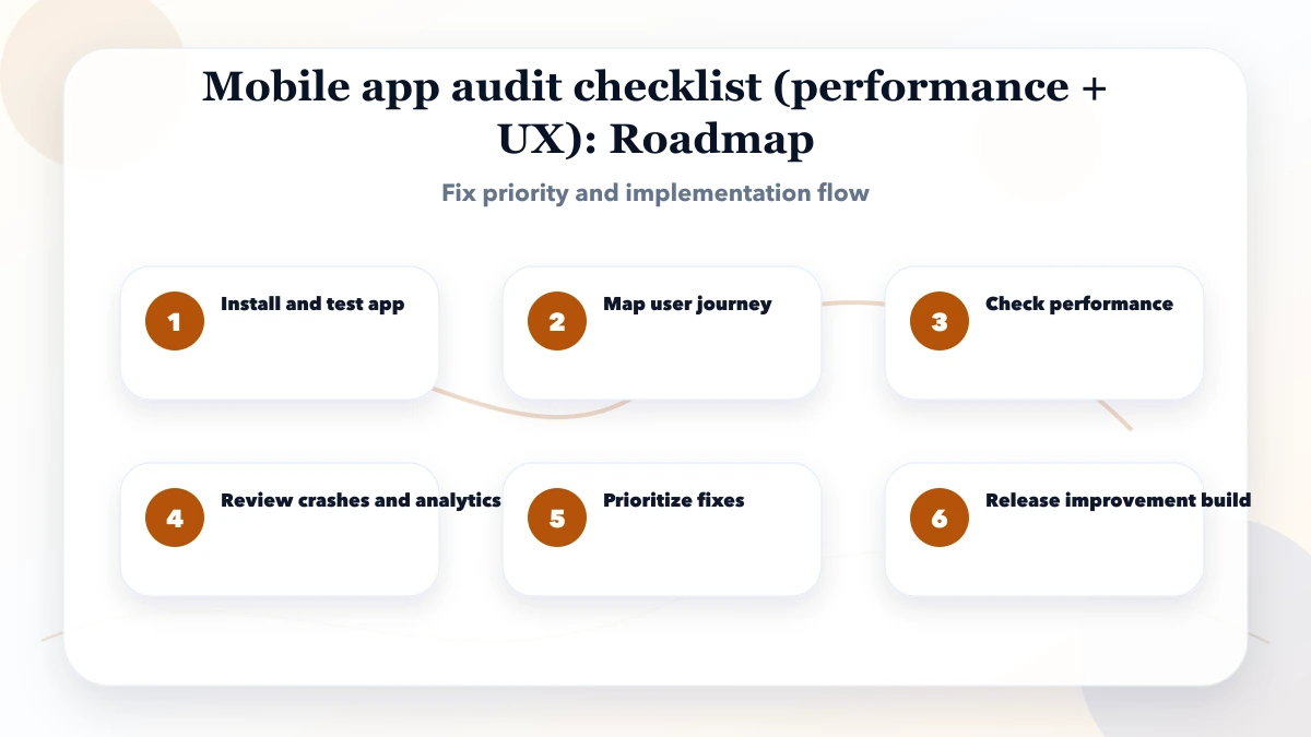 Mobile app audit checklist (performance + UX) roadmap