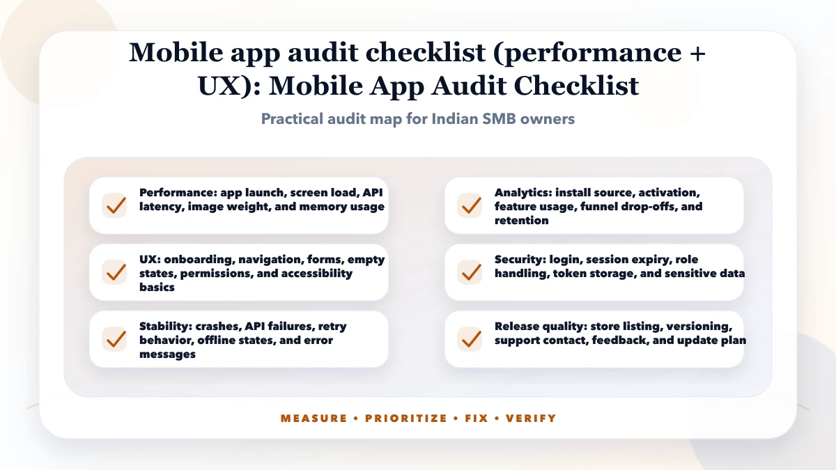 Mobile app audit checklist (performance + UX) structure map