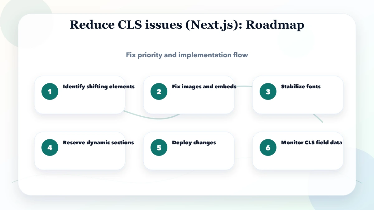 Reduce CLS issues (Next.js) roadmap