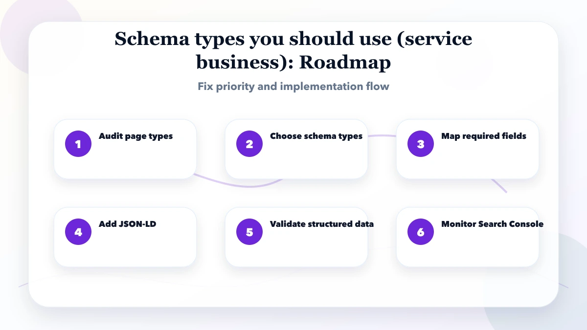 Schema types you should use (service business) roadmap