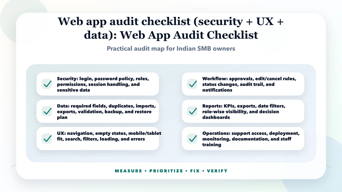 Web app audit checklist (security + UX + data) structure map