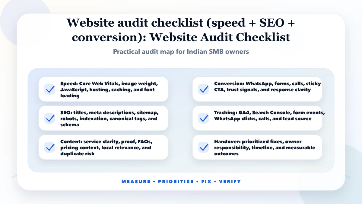 Website audit checklist (speed + SEO + conversion) structure map