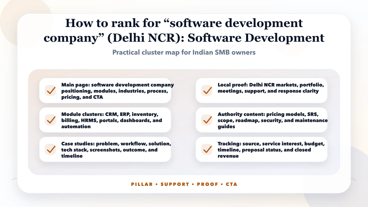 How to rank for “software development company” (Delhi NCR) structure map