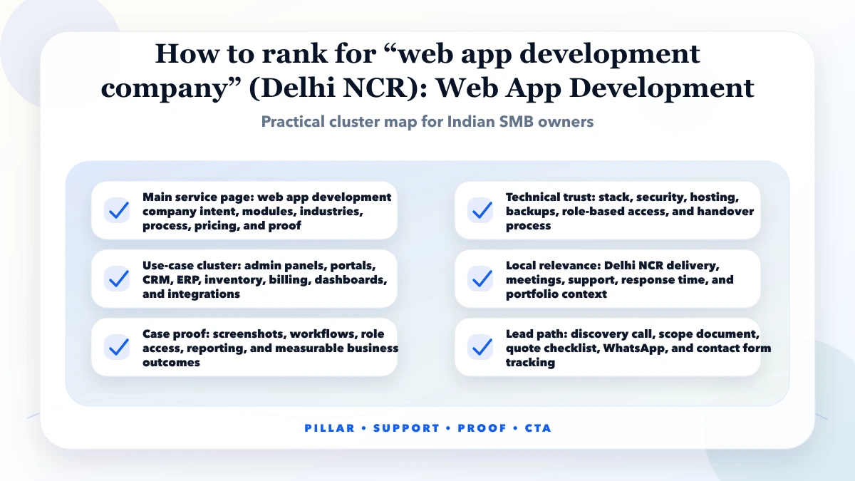 How to rank for “web app development company” (Delhi NCR) structure map