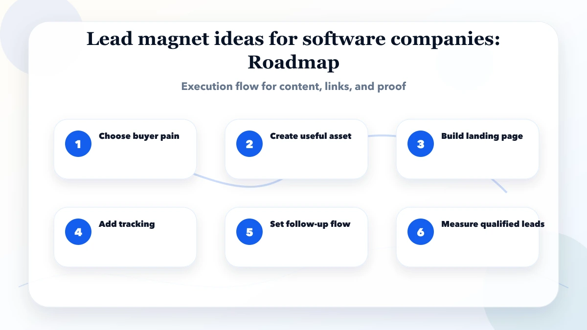 Lead magnet ideas for software companies roadmap