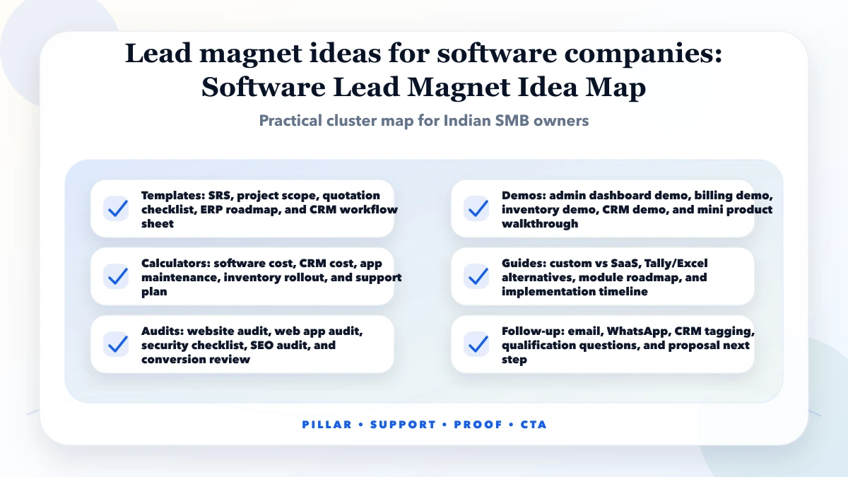 Lead magnet ideas for software companies structure map