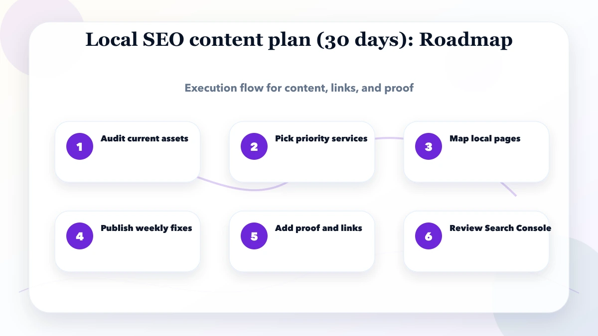 Local SEO content plan (30 days) roadmap