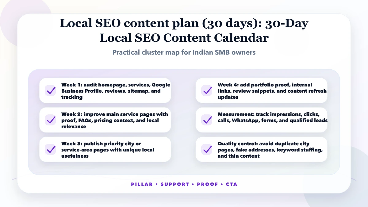 Local SEO content plan (30 days) structure map