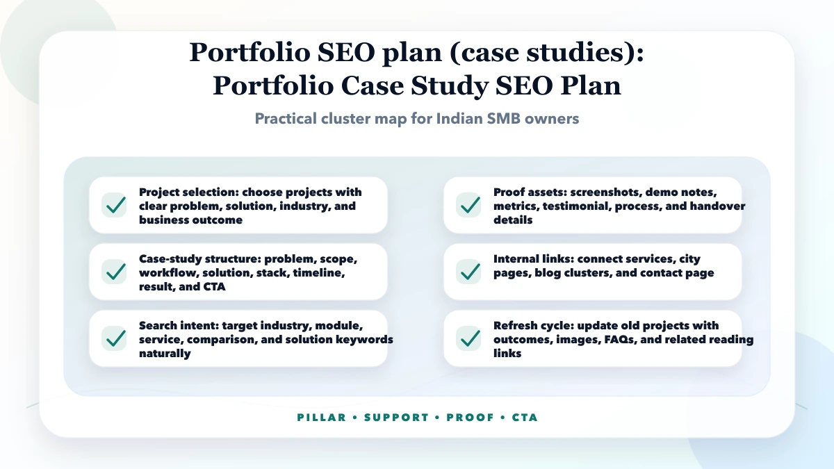 Portfolio SEO plan (case studies) structure map