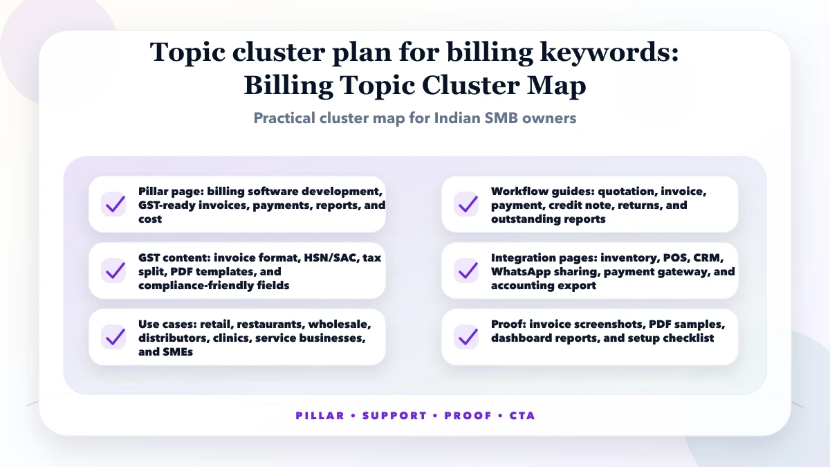Topic cluster plan for billing keywords structure map