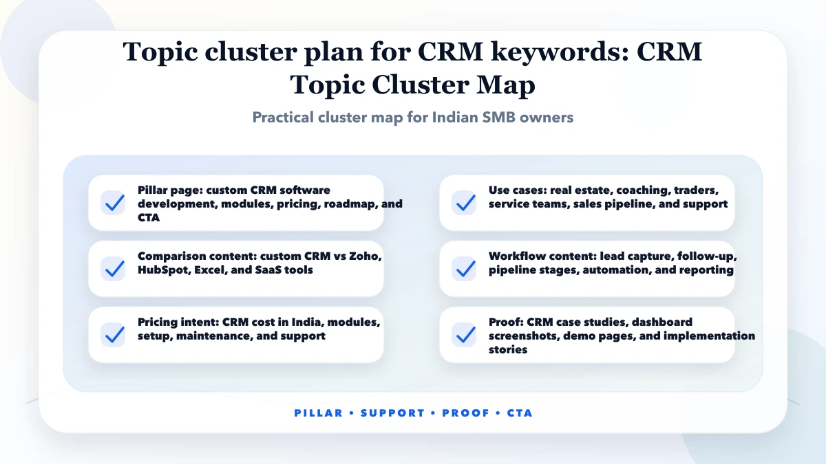 Topic cluster plan for CRM keywords structure map
