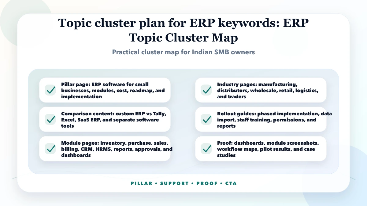 Topic cluster plan for ERP keywords structure map